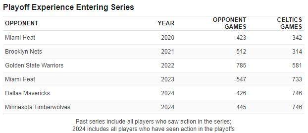 开云真人-今非昔比？三数据预示凯尔特人第18冠就在今年